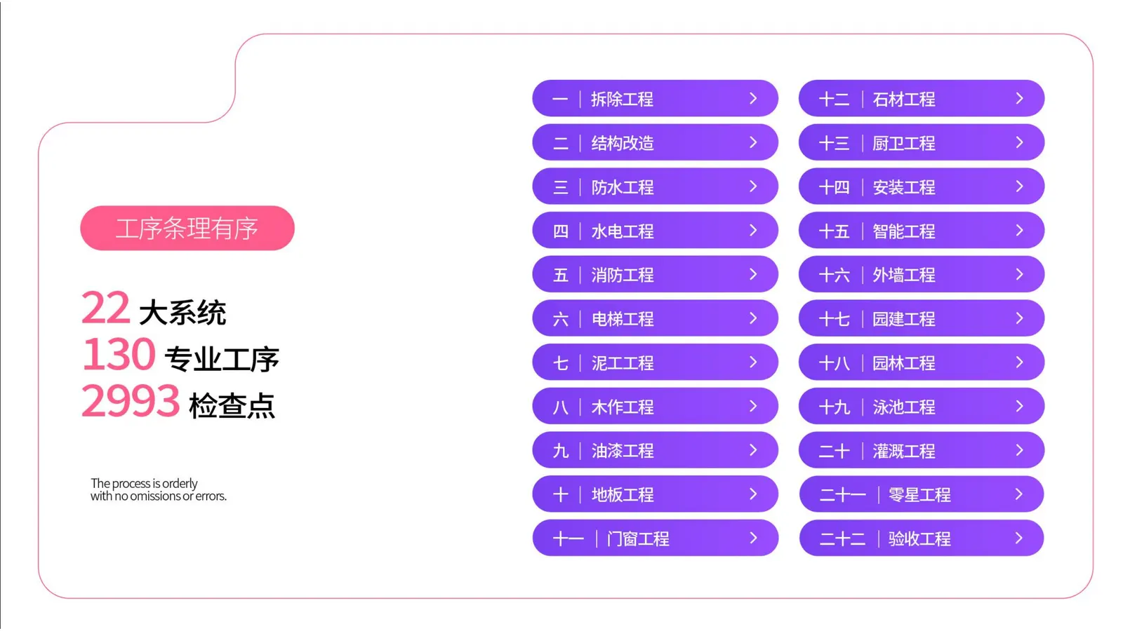 BIM数字化 page_17
