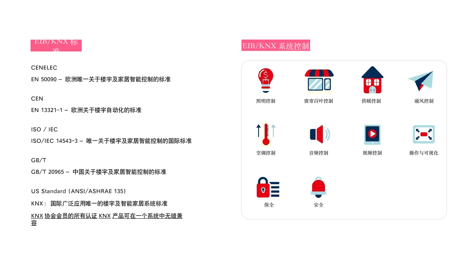 智能方案 page_02