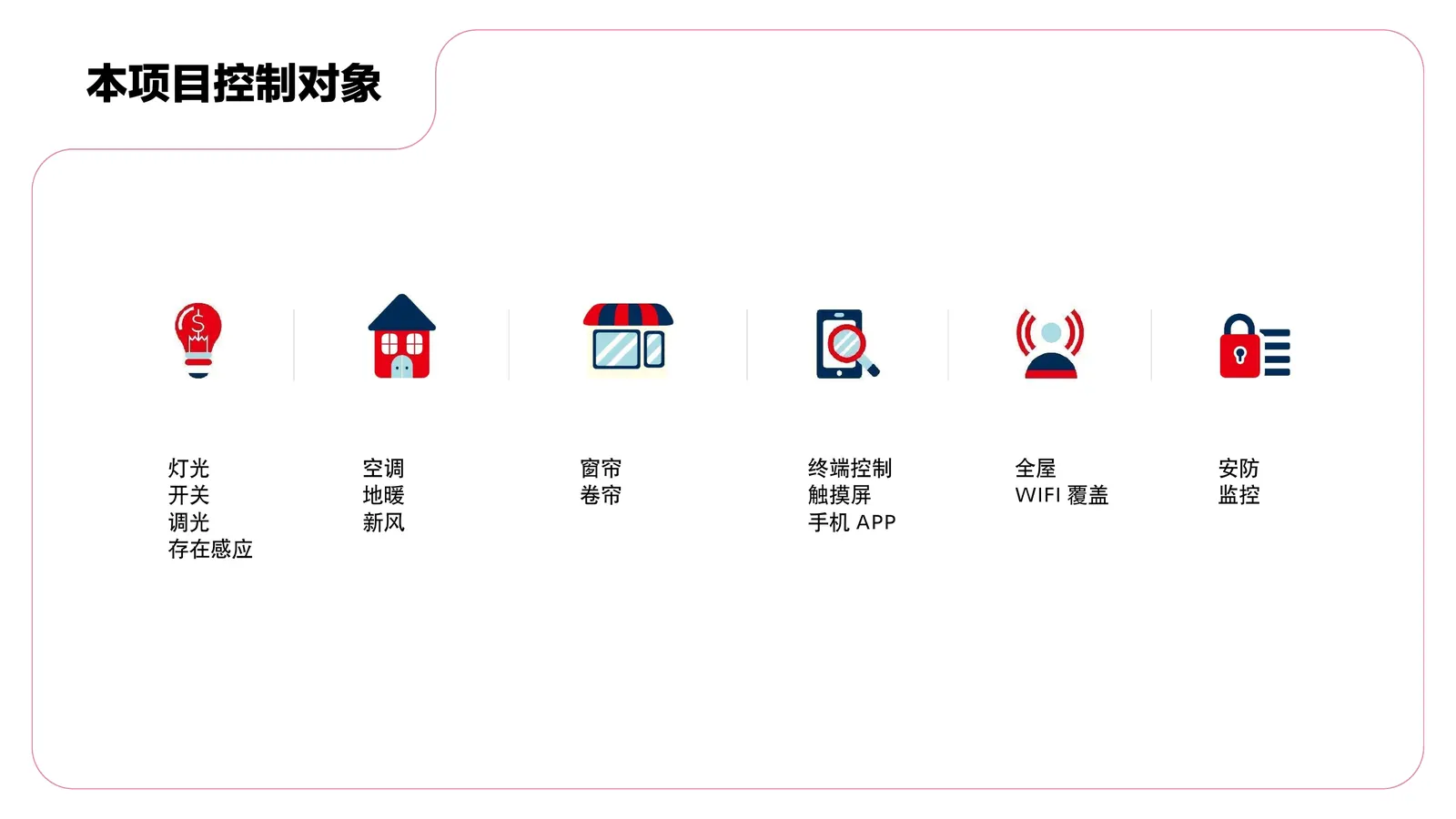 智能方案 page_04